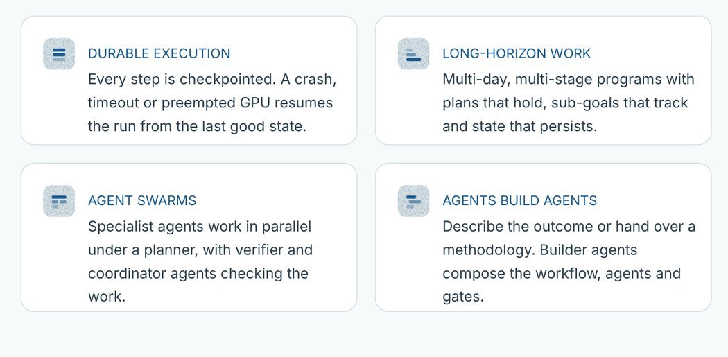 Orchestration: durable execution, long-horizon work, agent swarms and agents that build agents